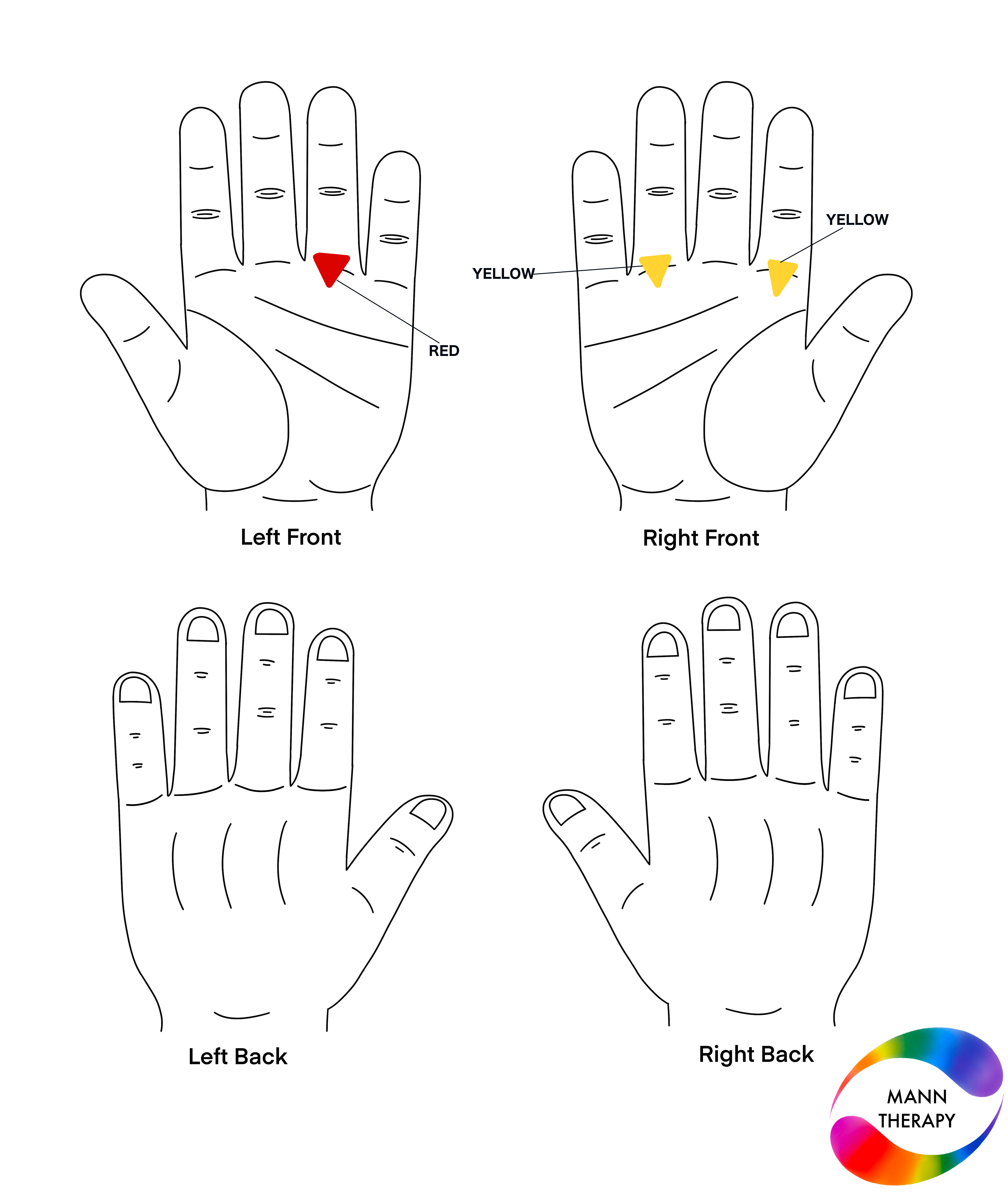 Colour therapy solution for bedwetting — application points and colours