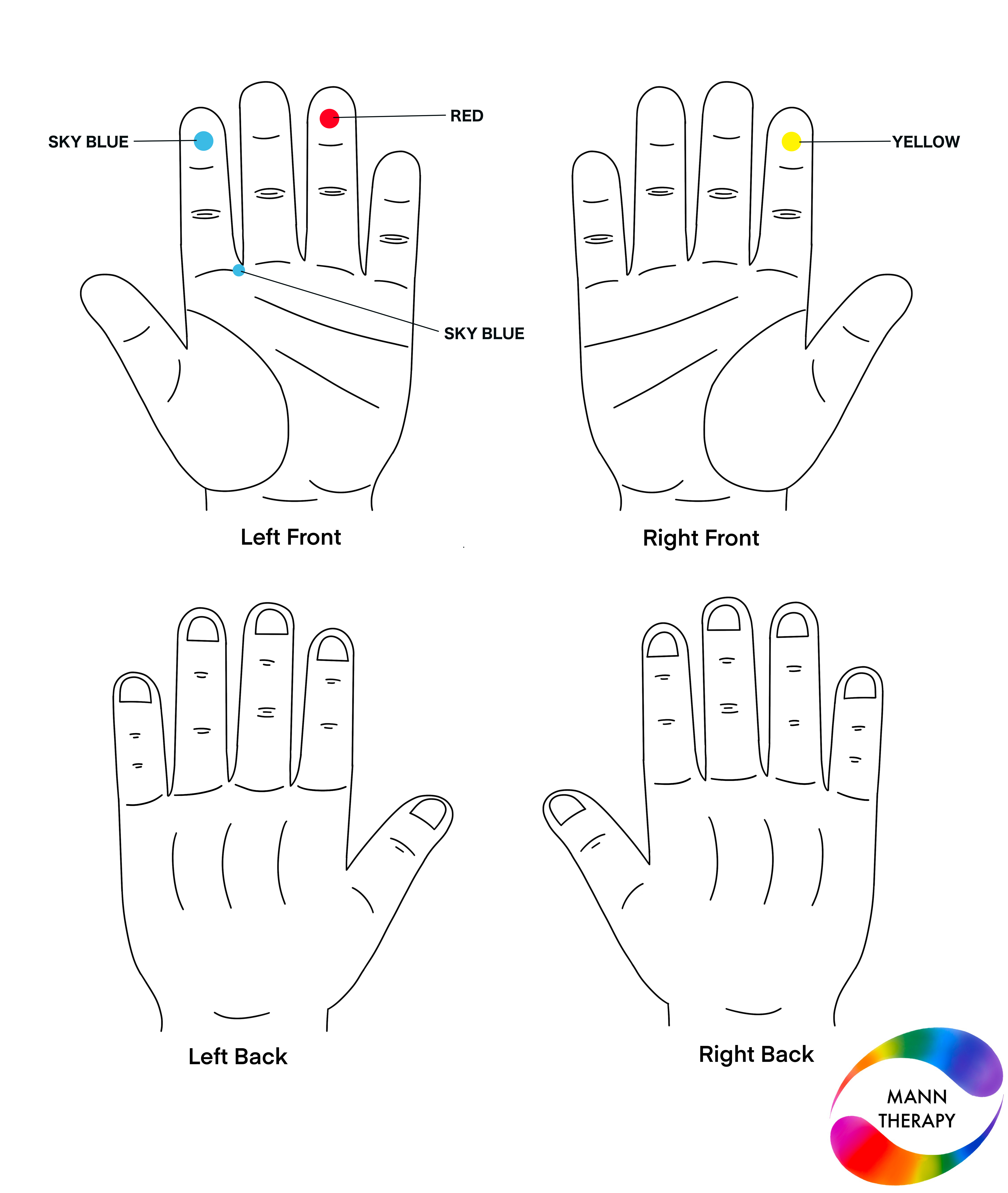 Colour therapy solution for common cold — application points and colours