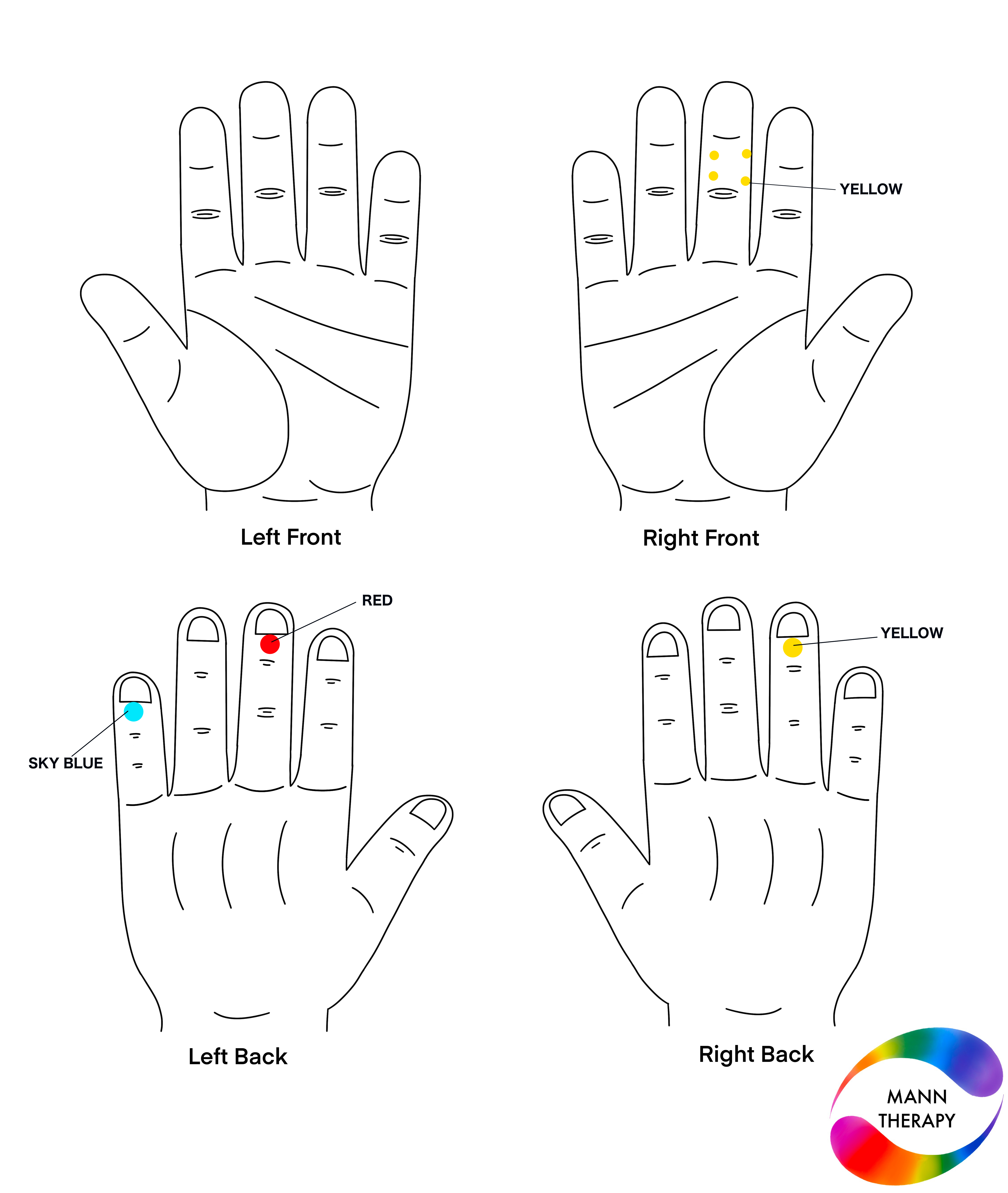 Colour therapy solution for dizziness — application points and colours