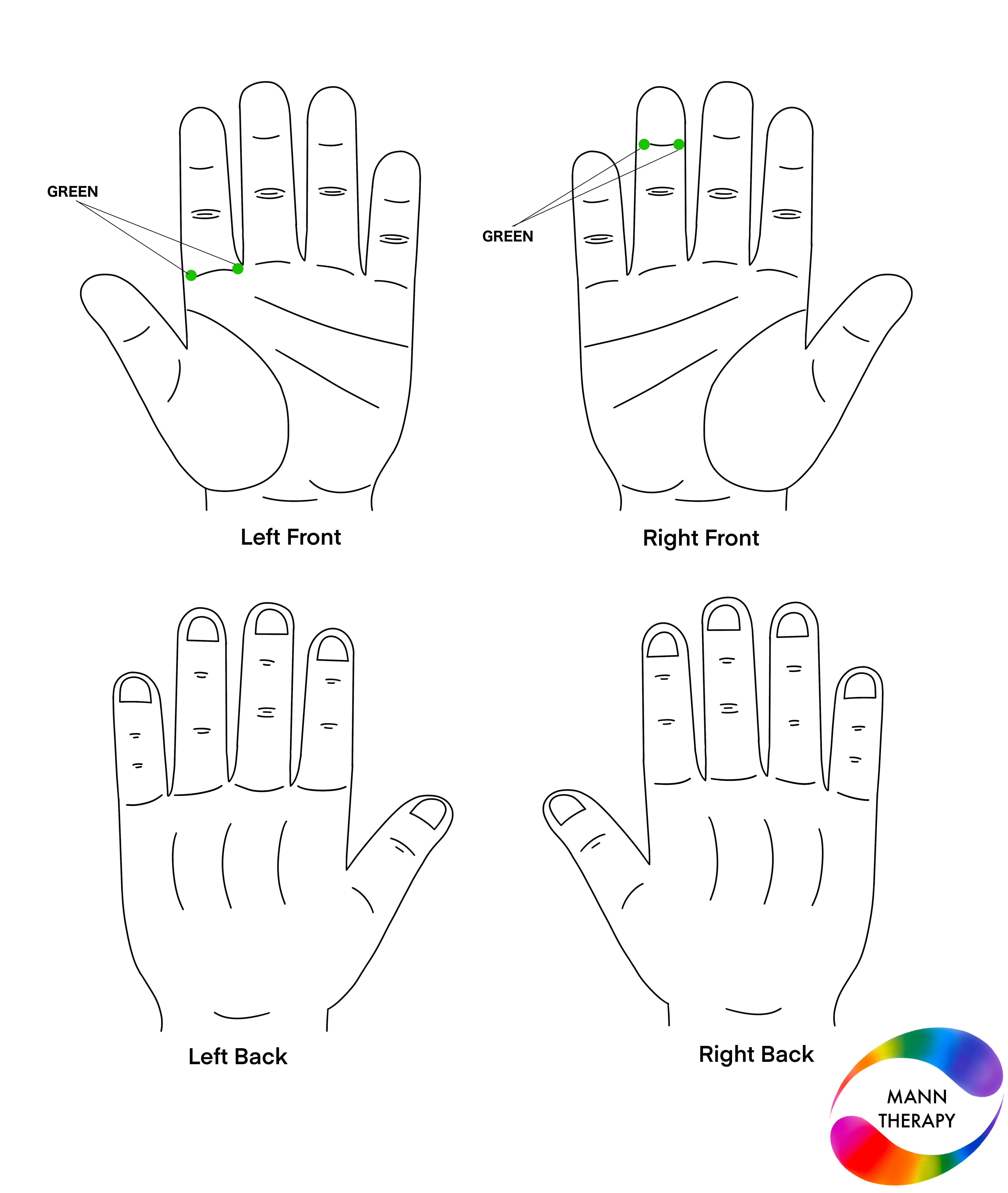 Colour therapy solution for gas & bloating — application points and colours